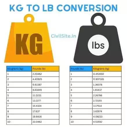 187lb in kg|187 lbs to kg converter. Convert 187 pounds to kilograms